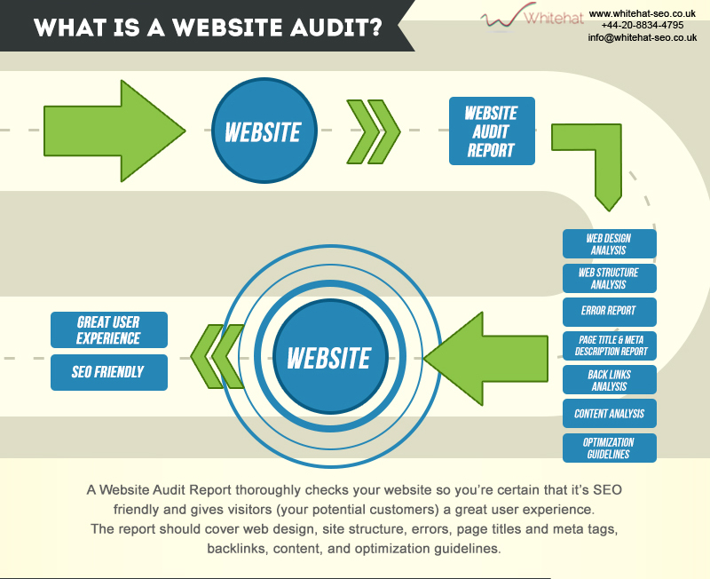 What web can do. SEO Analysis of website. What is website. SEO Page Analyzer. Аудит сайта картинки.